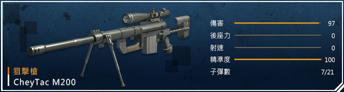 武器圖鑑 狙擊槍