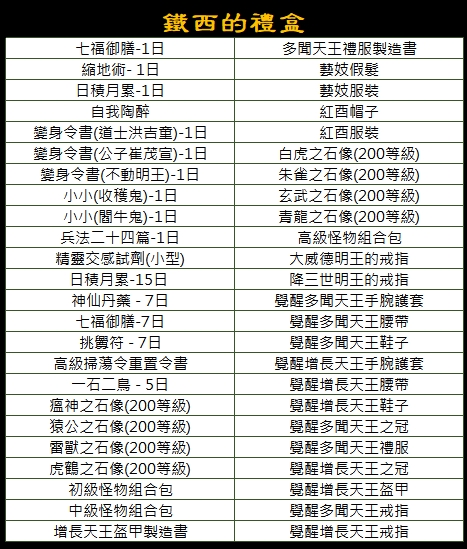 桓雄的箱子